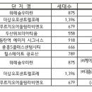 린엔지니어링건축사사무소