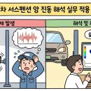 해석