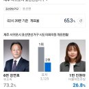 대충 선거운동하고 낙선한 제주도의원 후보.jpg 이미지