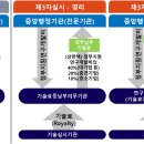 24.6.3 「R&amp;D 선순환 촉진을 위한 기술료 제도개선 방안」 발표 이미지