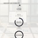 (주)카카오 이미지