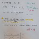 유경집 이미지