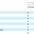 Tempus&Company 이미지