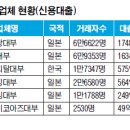 일부 대형대부업체 고금리 대출 여전 이미지