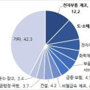 (주)국정산업
