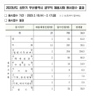 2023년도 상반기 부산광역시 공무직 채용시험 응시원서 접수 현황 이미지