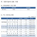 양호축산 이미지