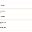 LG유플러스 노원역5번출구점 이미지