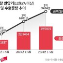 전력설비 📁 전력설비 - 제일일렉트릭, 일진전기, 비츠로테크, 제룡전기, 효성중공업 이미지