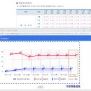 자동적설관측시스템 | 기상청 날씨누리 지난 날씨 조회 방법, 동네예보