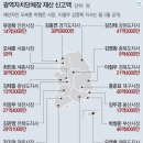 뉴스/신문 브리핑(2022년9월 30일) 이미지