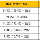 이니시스_1제약