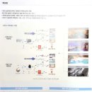 (주)이너지테크놀러지스