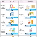 지진가속도계측기 | 9. 12. 지진 이후 지진정책의 변화 - 지진방재 종합대책 적극 추진 - 2017-11-15 포항지진발생으로 2017...