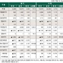 드림푸드홀딩스