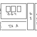 주유소 근처 흡연 어느정도 멀어져야되나요?? 이미지