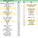 [온라인] 웰메이드 드라마&amp;영화 모니터링 스터디원 모집 이미지