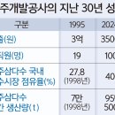 공공용 72 세계일보
