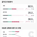 여리한다이어트신용산역점 이미지