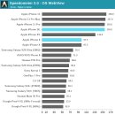 아난드텍(Anandtech) 아이폰SE 리뷰 - 디스플레이, 배터리, 성능 이미지