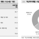 덕산1태양광 이미지