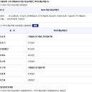 [2026 상반기] 서울교통공사 채용 총정리(연봉·경쟁률·필기 NCS·면접 후기)