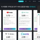 P-6950 | NFXBUS 유튜브 프리미엄 갱신 네픽스버스 유튜브 뮤직 할인코드