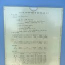 고천다목적체육관 이미지