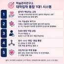 디아이학원 | 대학입학 1대1 컨설팅 강남 5곳 비교한 학부모의 선택