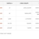 세븐일레븐 부산가야한신점 이미지