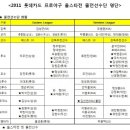 2011 프로야구 올스타전 출전선수명단 이미지