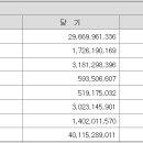 유한책임회사 마일드퍼시픽 이미지