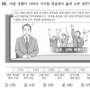 아마 역대 모든 수능 역사 문제 중 가장 최근 사건 다룬 문제일듯 합니다 이미지