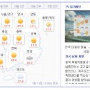 현재 전국 날씨... 지역차 ㅎㄷㄷㄷ 이미지