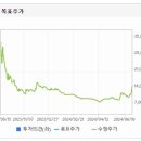 주식회사 그린로지스 이미지