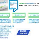 클린메이드소독