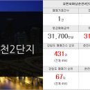 한숲부자공인중개사사무소 이미지