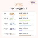 하늘산부인과의원 이미지
