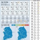 7월17일 간추린 뉴스와 오늘의 운세 이미지