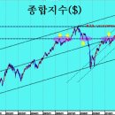 쥬라기 이미지