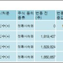 삼본엔지니어링주 - 서초구 반포대로10길 45 | 삼본엔지니어링주