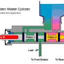 [제동 설계] 브레이크 기초 (2) - 마스터 실린더 이미지