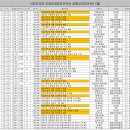 [공지] 주민감사청구와 관련한 우리의 입장 이미지