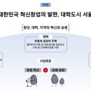 청룡타운