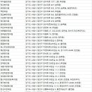 범아박승택한의원 이미지