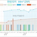 고은가정의학과의원 이미지