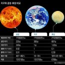 금성가설