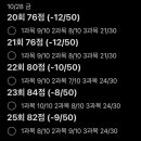 2022 제35회 ADsP 합격 후기