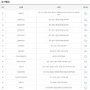 지에스(GS)25 노원중앙점 이미지