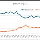 결혼을 금하다 이미지